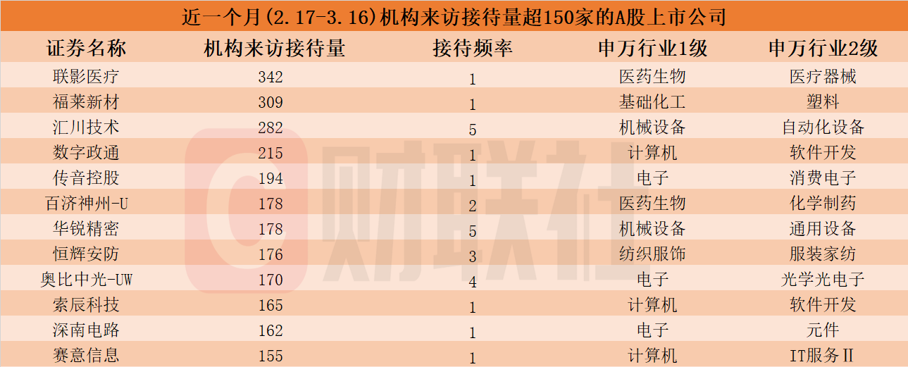 中国AI企业ManusAI等候名单突破两百万人-第1张图片-欧意下载