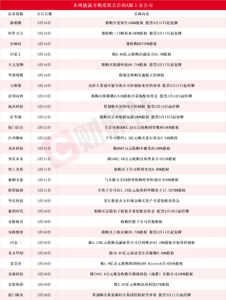 A股并购重组热度上升，多家公司涨停