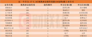 中国AI企业ManusAI等候名单突破两百万人