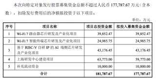 乐鑫科技定增17.78亿布局Wi-Fi 7芯片