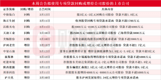 陕西能源获4.5亿专项贷款支持回购