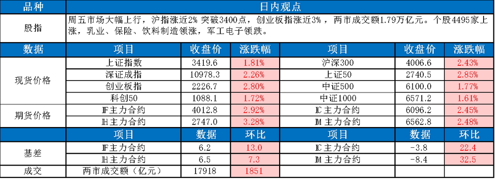 两部门发布提振消费专项行动方案-第1张图片-欧意下载