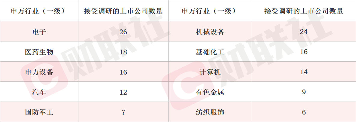 机构调研热度高涨，电子与机械板块最受青睐-第1张图片-欧意下载