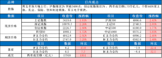 两部门发布提振消费专项行动方案