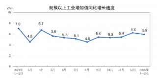 前两月工业增加值增长5.9% 经济运行平稳