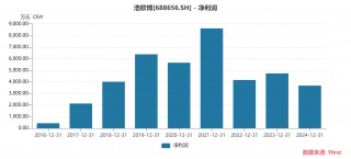 浩欧博完成并购首年利润下滑明显