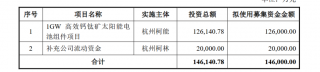 杭州柯林拟募资14.6亿扩产钙钛矿电池