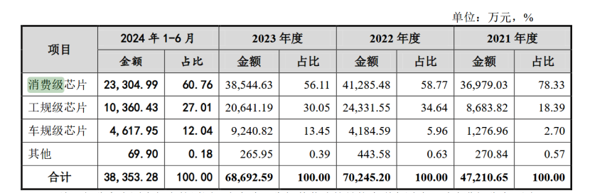 伟测科技拟投13亿加码半导体测试产能-第1张图片-欧意下载
