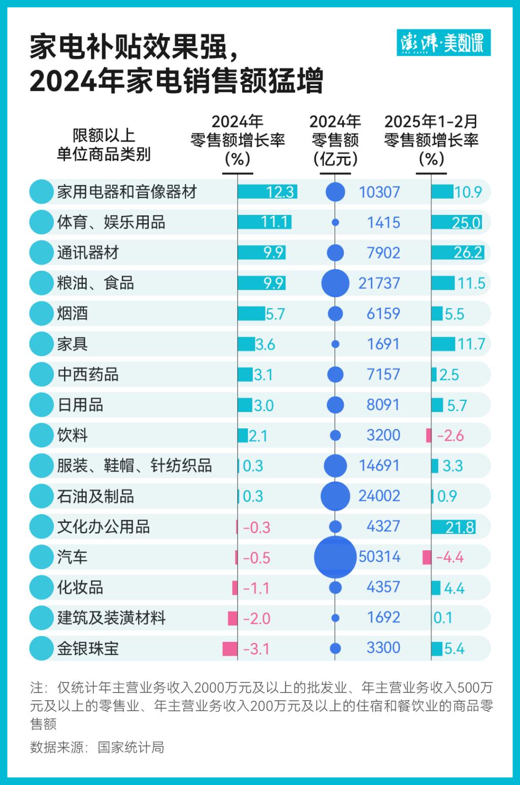2024年全国社零总额达487895亿元同比增长3.5%-第1张图片-欧意下载