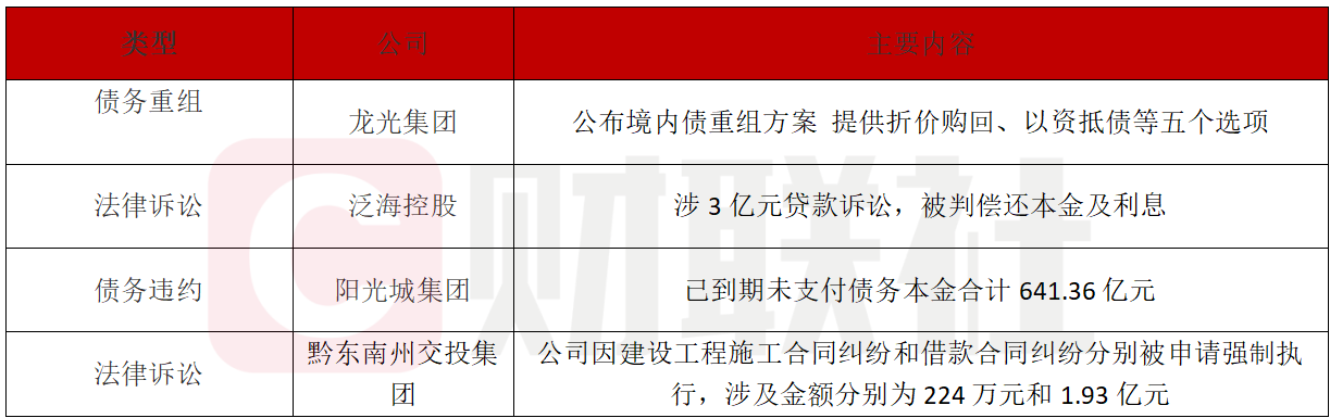 龙光控股发布21笔债券重组方案-第1张图片-欧意下载