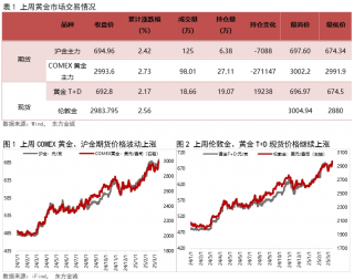 国际黄金价格再创新高