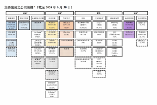 复星旅文正式私有化估值97亿港元