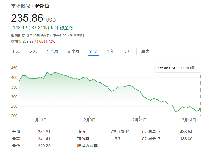 特斯拉获逆势看好，目标价425美元-第1张图片-欧意下载