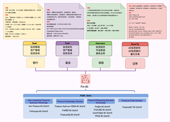 金融推理大模型Fin-R1发布，性能仅次于DeepSeek-R1-第1张图片-欧意下载