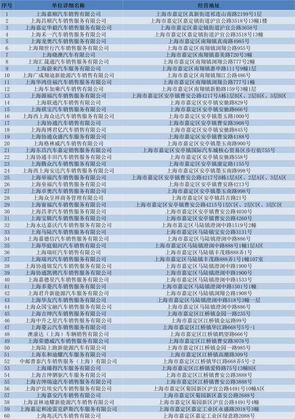 嘉定区推出最高2.2万元购车补贴-第1张图片-欧意下载