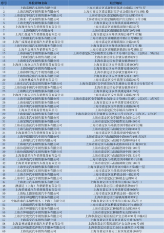 嘉定区推出最高2.2万元购车补贴