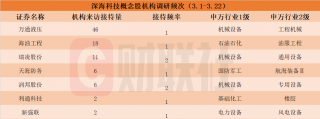 深海科技概念股爆发，多股涨停