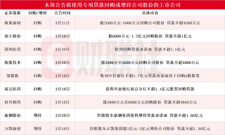 9家上市公司获超亿元专项贷款支持回购增持
