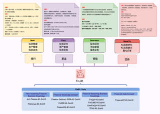 金融推理大模型Fin-R1发布，性能仅次于DeepSeek-R1