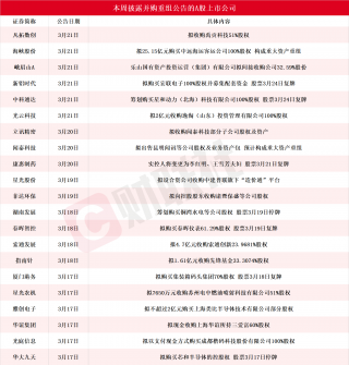 A股并购重组活跃多股涨停