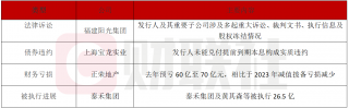福建阳光集团深陷诉讼纠纷，执行标的超亿元