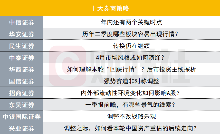 A股调整或为后市反弹蓄力-第1张图片-欧意下载
