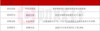 佳兆业离岸债重组计划获法院批准