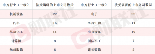 机器人概念股受关注，多家企业布局进展披露