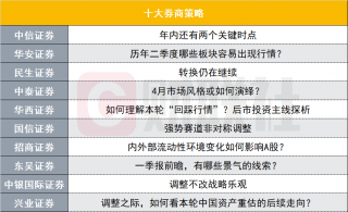 A股调整或为后市反弹蓄力