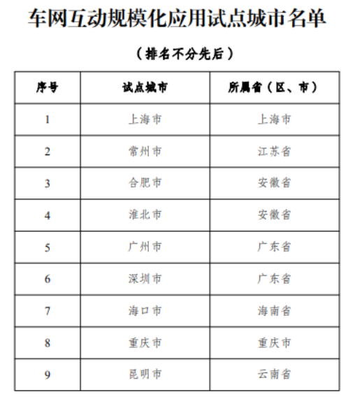 国家试点V2G技术，电动汽车化身“共享充电宝”-第1张图片-欧意下载