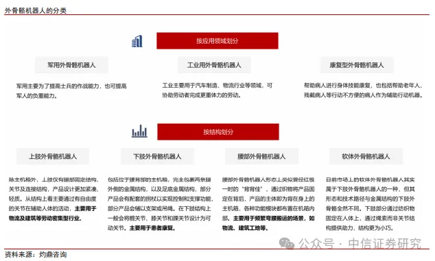 外骨骼机器人市场前景广阔，2028年规模将达24亿-第1张图片-欧意下载