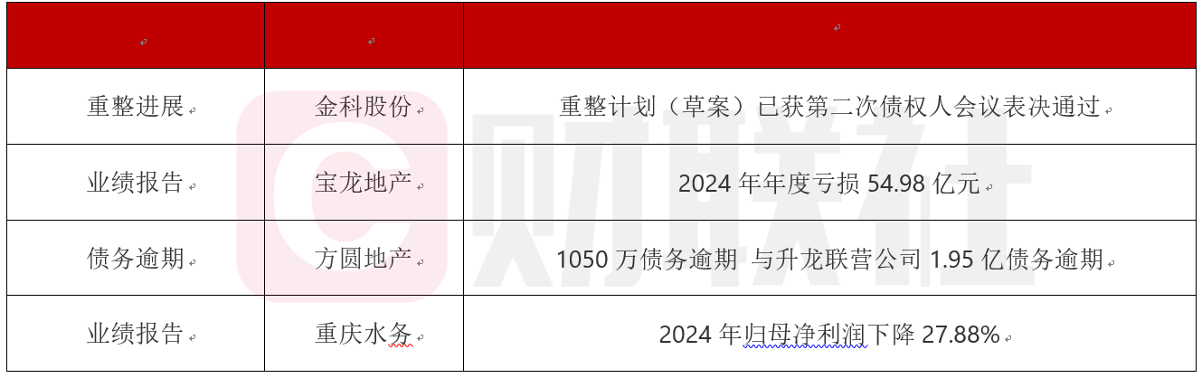 金科股份重整计划获债权人高比例通过-第1张图片-欧意下载