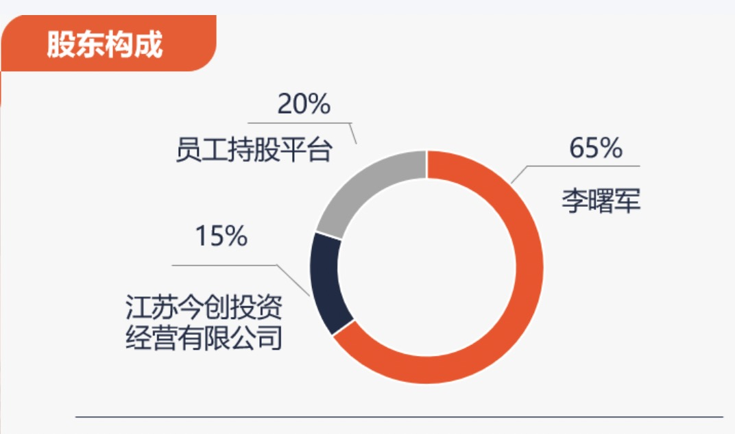 公募基金增资潮中小公司迎发展良机-第1张图片-欧意下载