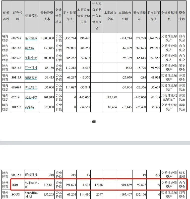 美的集团清仓小米股票获利5.6亿-第1张图片-欧意下载