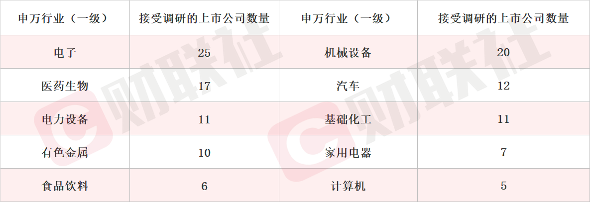 三花智控成机构调研焦点，机器人概念股活跃-第1张图片-欧意下载