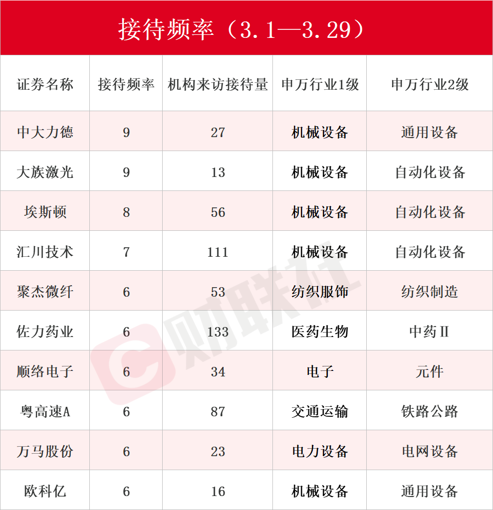 三花智控成最受关注上市公司-第1张图片-欧意下载