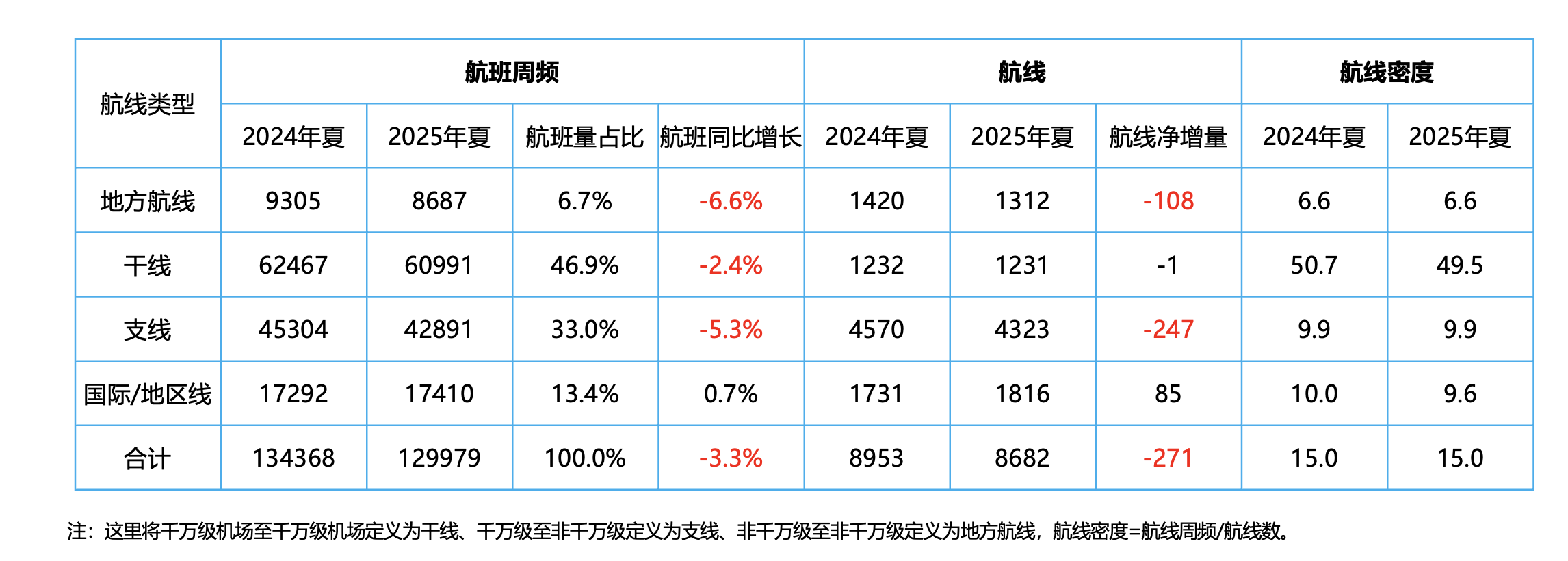 民航新航季开启国际航线大幅增长-第1张图片-欧意下载