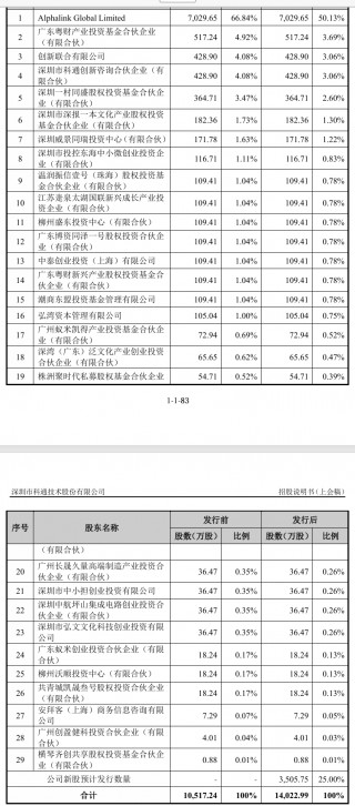 科通技术重启IPO引发关注