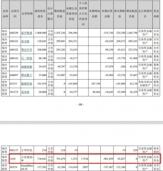 美的集团清仓小米股票获利5.6亿