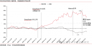 DeepSeek推动AI生态繁荣，国产模型紧随其后