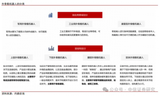 外骨骼机器人市场前景广阔，2028年规模将达24亿