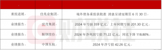 佳兆业境外债务重组计划获法院批准