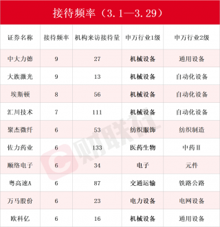 三花智控成最受关注上市公司