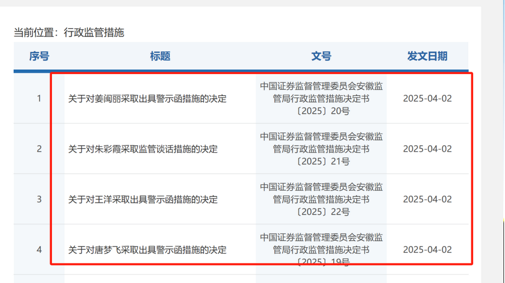 券商从业人员违规炒股遭重罚-第1张图片-欧意下载