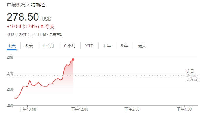 马斯克计划辞去政府特别雇员职务-第1张图片-欧意下载