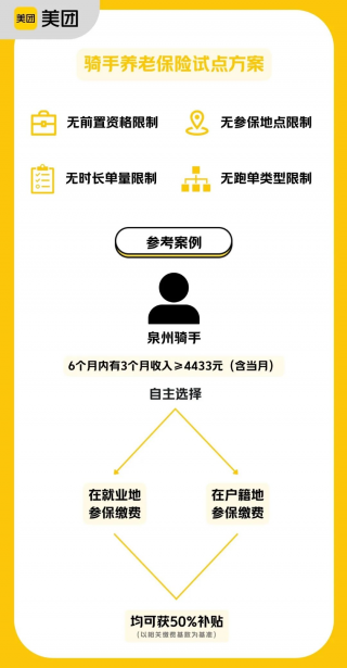 美团启动骑手养老保险试点