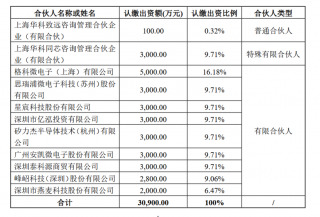 六家半导体公司联手投资3.09亿拓展产业链