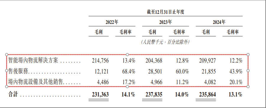 中鼎智能递交港交所招股书，聚焦仓储自动化升级-第1张图片-欧意下载