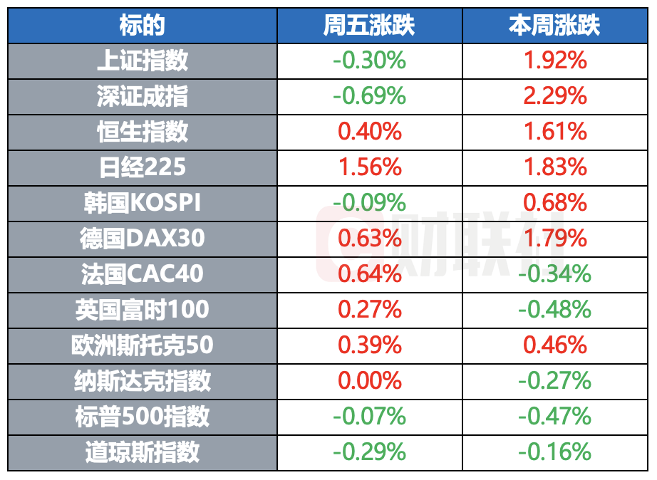 全球股市波动，原油贵金属全线收涨-第1张图片-欧意下载