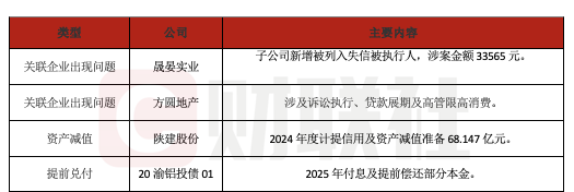 多家企业因债务问题被列入失信被执行人-第1张图片-欧意下载